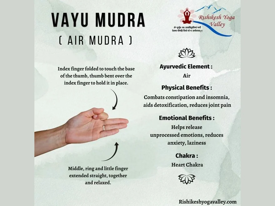 Vayu (Vayu Mudra) — photograph